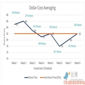 牛市生存指南：不要上头