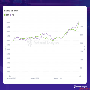2 月 Web3 游戏行业动态