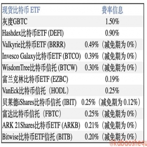 灰度申请的「比特币迷你信托」能遏制 GBTC 资金外流吗？