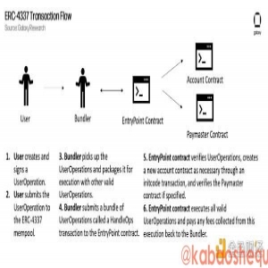 Galaxy：以太坊账户抽象之路