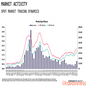 The Block 年度报告精编：回顾 2023，展望 2024